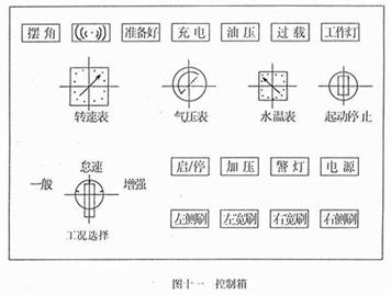 <a href=http://khskpw.cn/saoluche/ target=_blank class=infotextkey>掃路車</a>控制箱面板開關(guān)作用（圖十一）